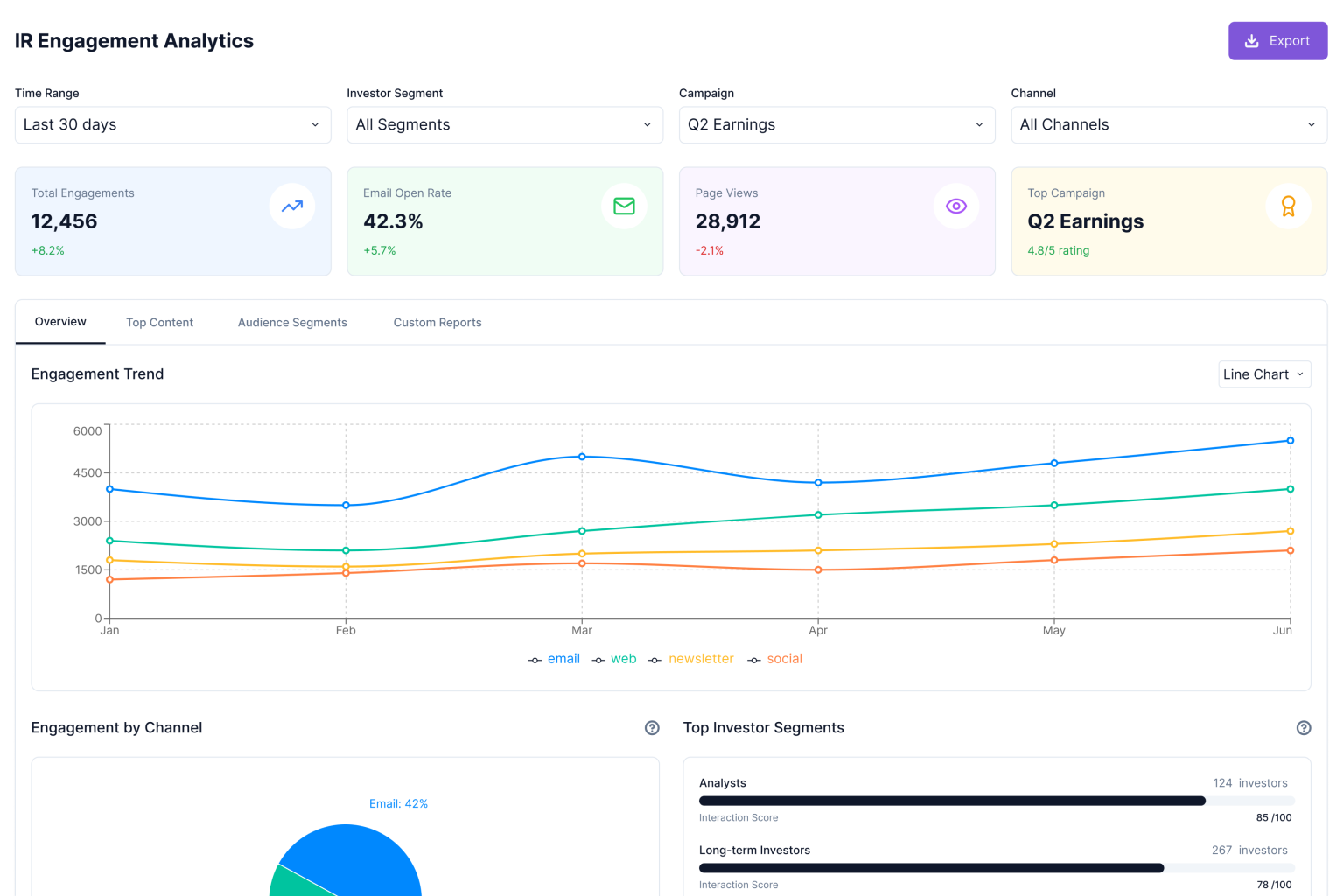 Smart Segmentation & Targeting Mockup