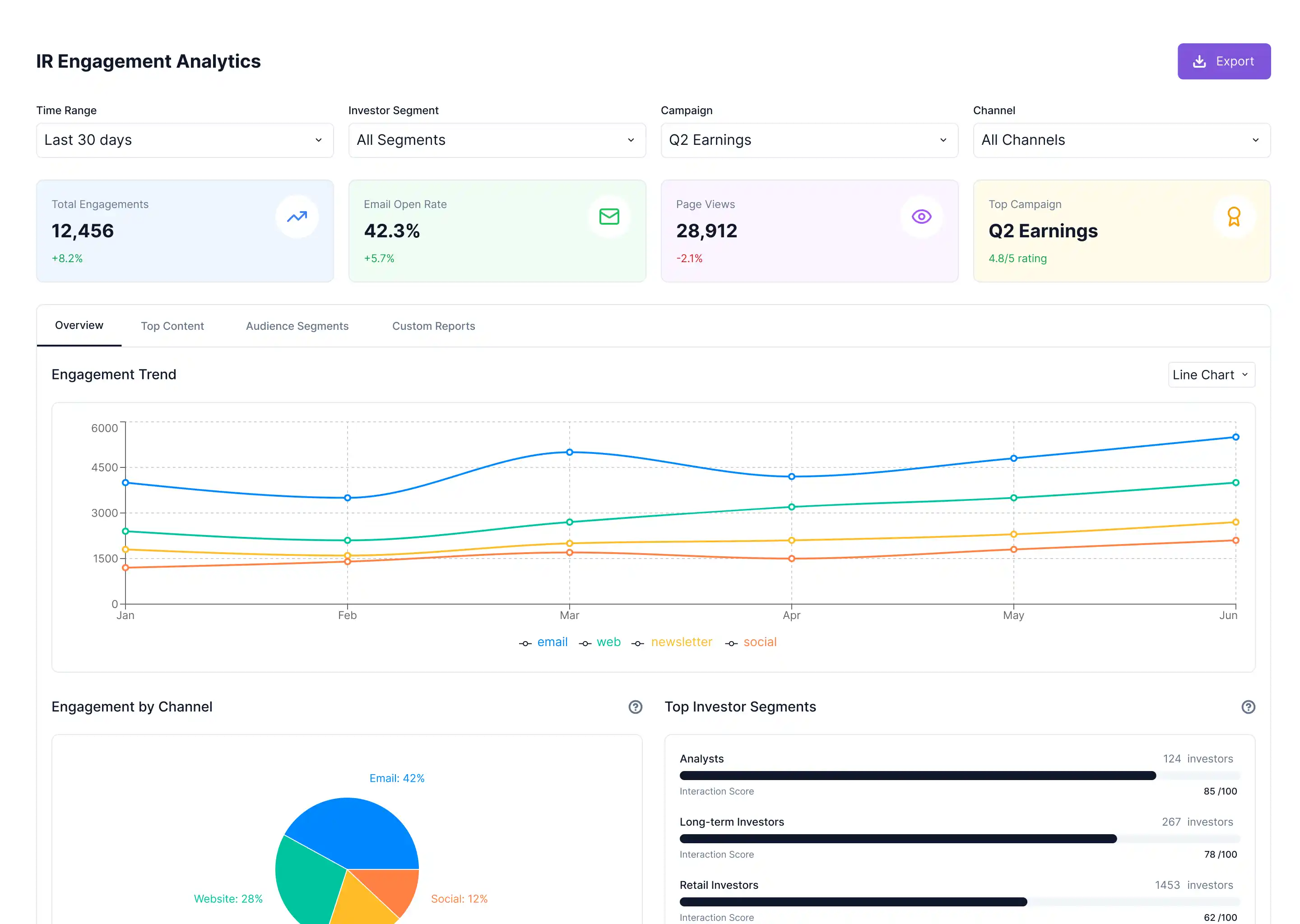 Engagement Analytics